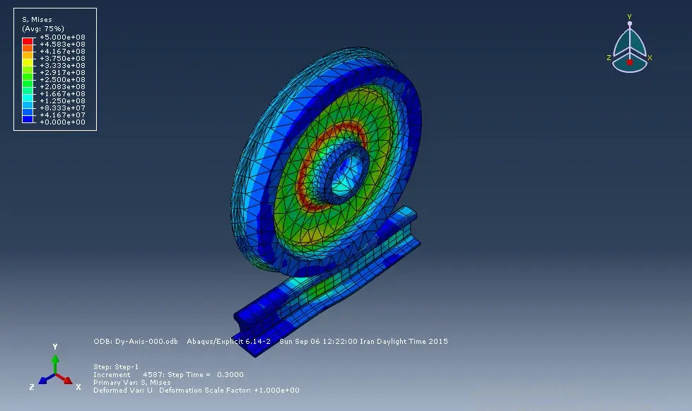 Design and simulation process 1
