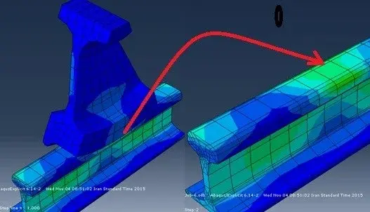 Design and simulation process 2