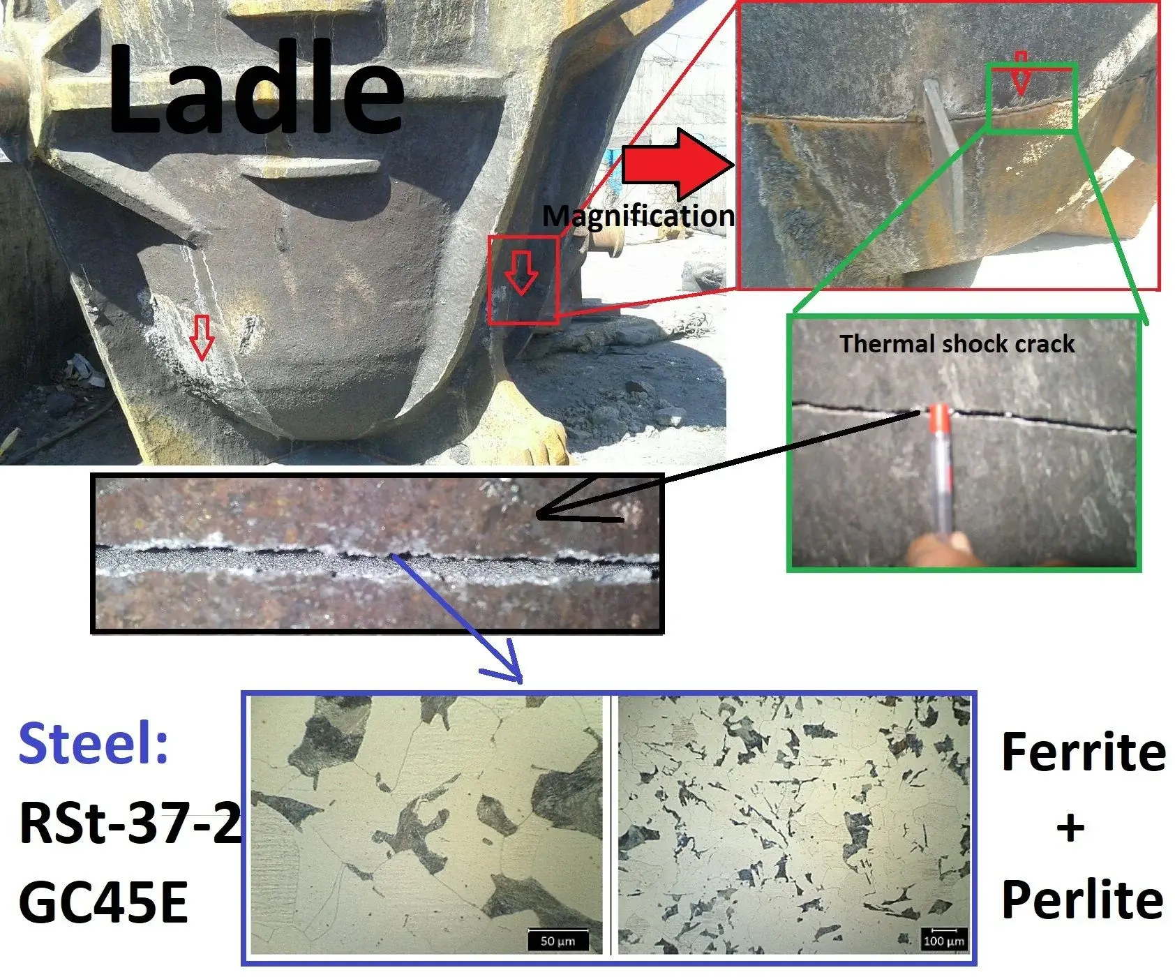 Molten Metal Ladle