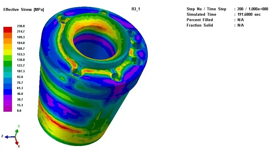 Design and simulation process 3